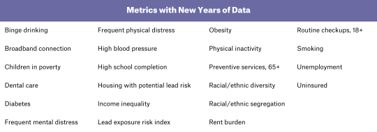 June 2023 Metrics with New Years of Data