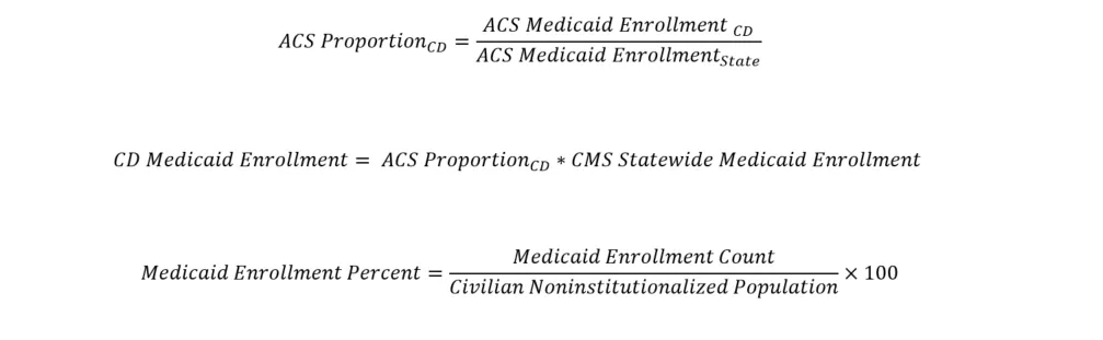 Medicaid Enrollment